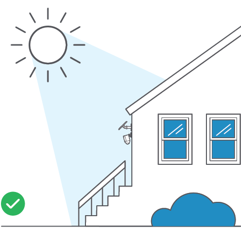 Illustration of a solar panel mounted in the direct sunlight and a green circle with a check mark, indicating an acceptable location.