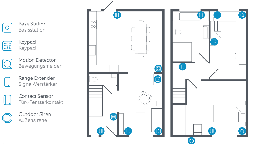 A diagram of a home showing recommended placement for Alarm Base Station, Keypad, Motion Detector, Range Extender, Contact Sensor, and Outdoor Siren.