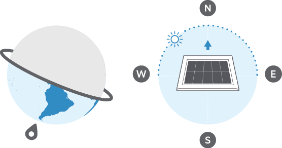 A globe and a compass with an arrow pointing south, indicating that if you are in the Southern Hemisphere, direct your solar charger toward the north.